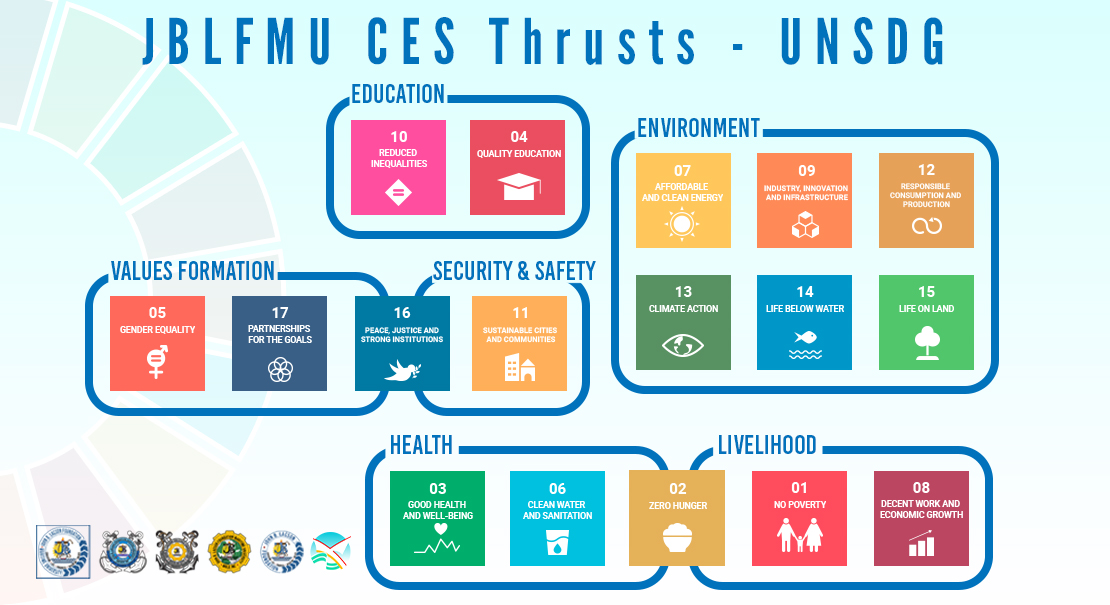 UN SDG Aligned CES THRUSTS